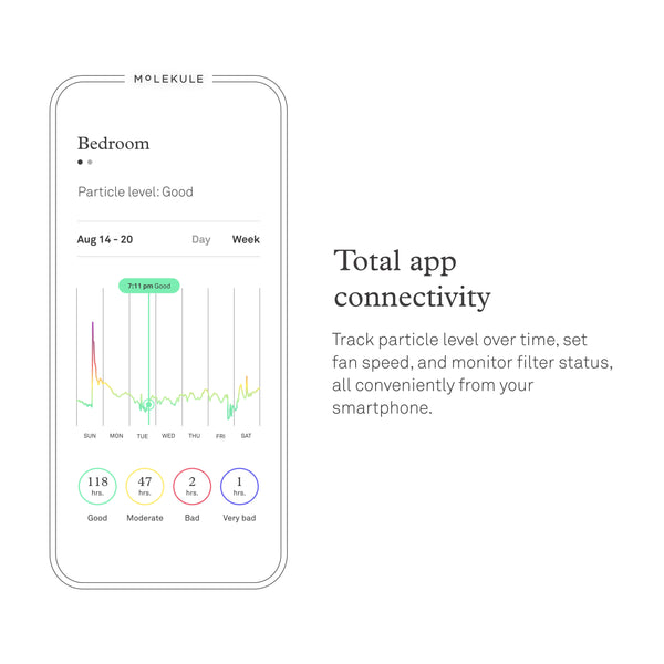 Molekule Recovery Air Mini+ Purifier