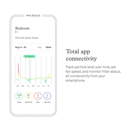 Molekule Recovery Air Mini+ Purifier