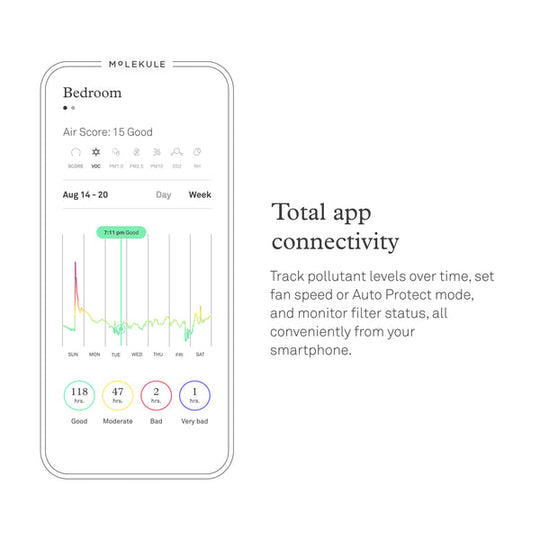 Molekule Recovery Air Pro Purifier